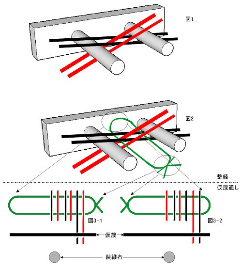 仮筬通しから機に掛けるまでの注意点｜いちき糸店