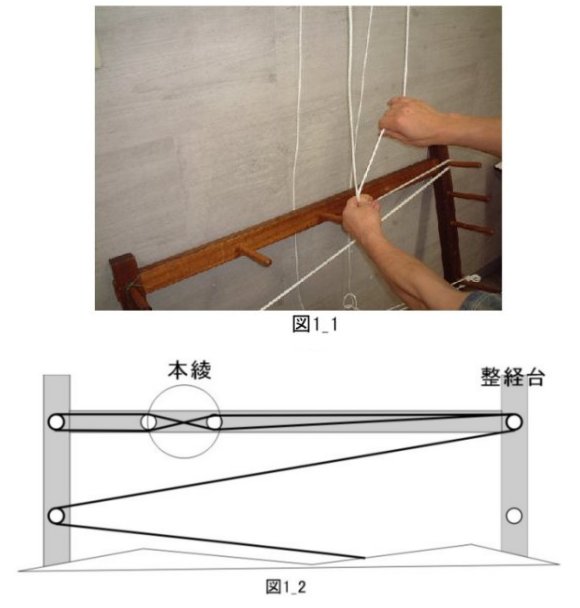 綾の取り方の違いによる注意点｜いちき糸店